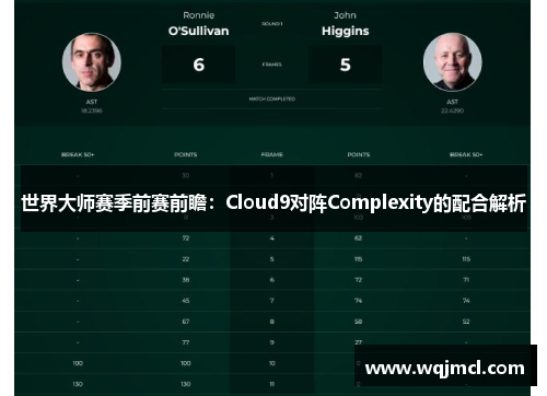世界大师赛季前赛前瞻：Cloud9对阵Complexity的配合解析