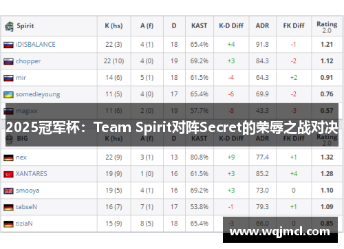 2025冠军杯：Team Spirit对阵Secret的荣辱之战对决